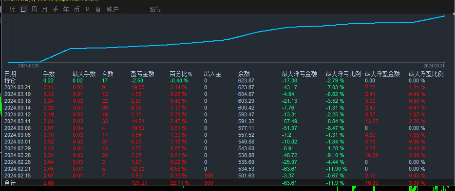 https://man.talkfx.co/upload/upload/file/2024/03-22/17110927514611365931159.png