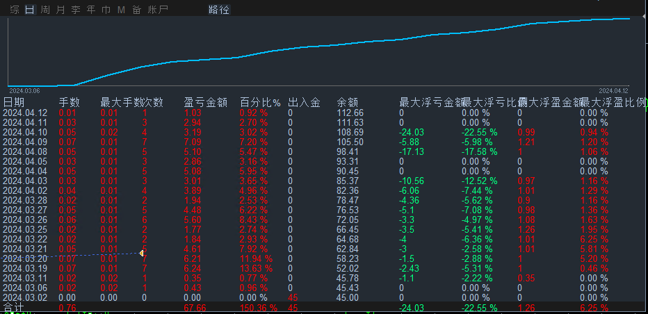 https://man.talkfx.co/upload/upload/file/2024/04-12/17129108713641119169544.png