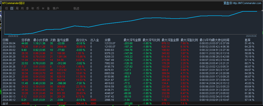 https://man.talkfx.co/upload/upload/file/2024/09-05/1725504953490932799768.png