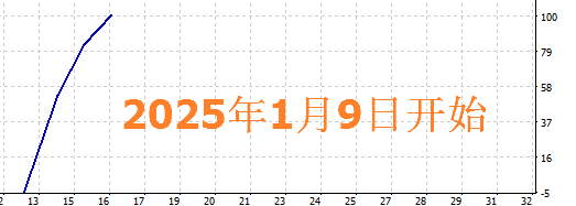 https://man.talkfx.co/upload/upload/file/2025/01-09/17363949784631053990857.png