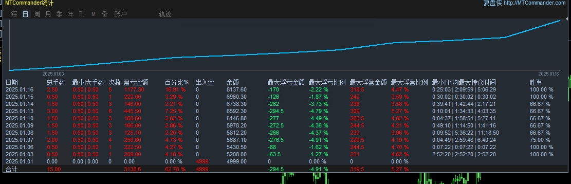 https://man.talkfx.co/upload/upload/file/2025/02-06/17388060906331777259207.jpg