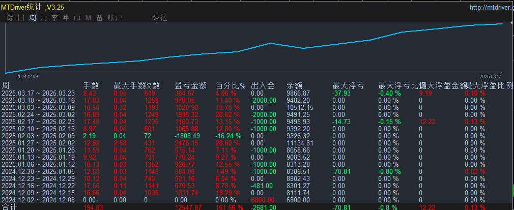 https://man.talkfx.co/upload/upload/file/2025/03-19/17423684431761256673286.png