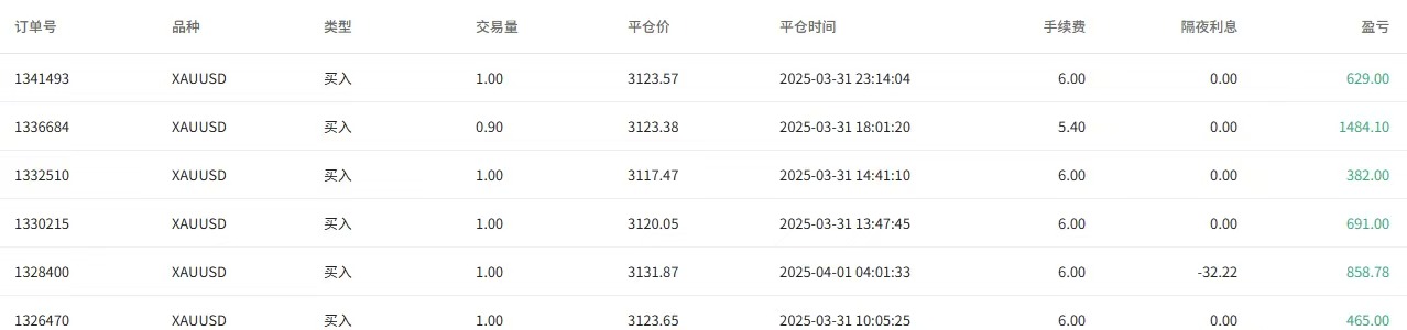 https://man.talkfx.co/upload/upload/file/2025/04-01/1743488920565686736778.png