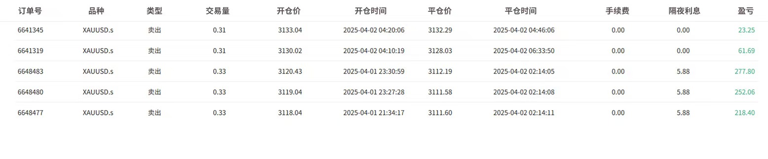 https://man.talkfx.co/upload/upload/file/2025/04-02/17435890867561114022217.jpg