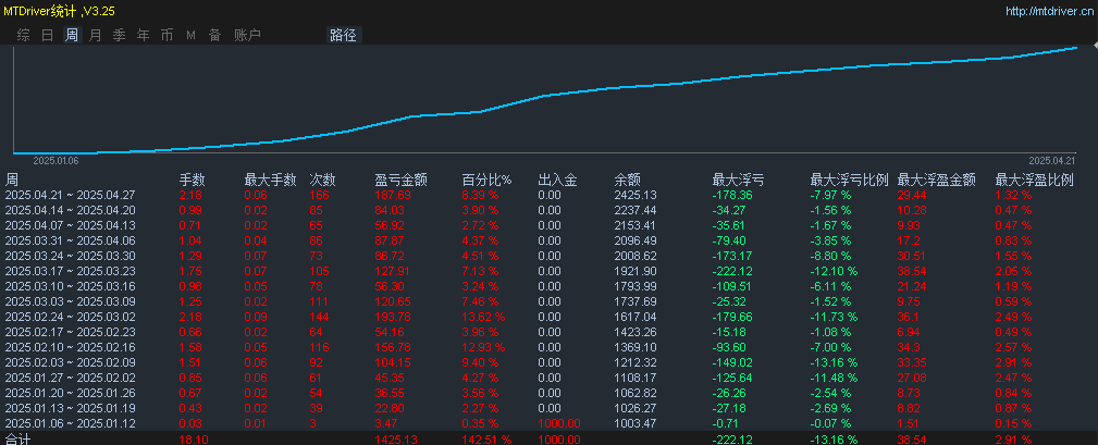 https://man.talkfx.co/upload/upload/file/2025/04-23/17453897533301440750276.png