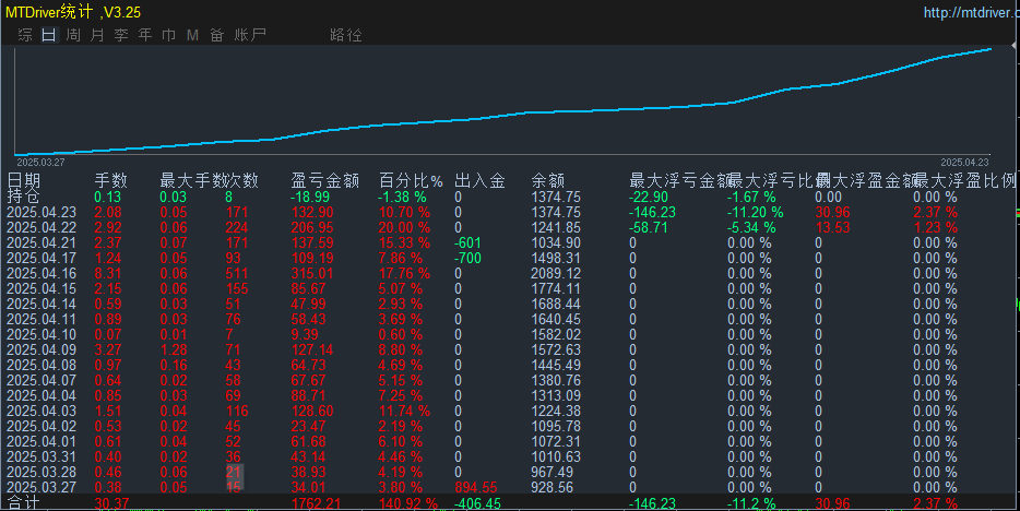 https://man.talkfx.co/upload/upload/file/2025/04-23/17453897610521637875066.png