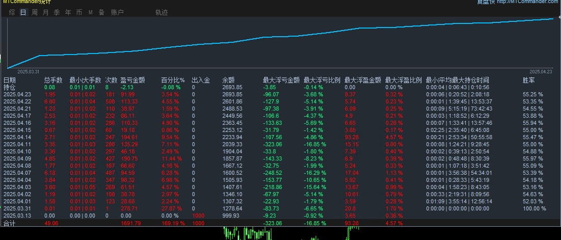 https://man.talkfx.co/upload/upload/file/2025/04-24/17454665424821871605182.jpg