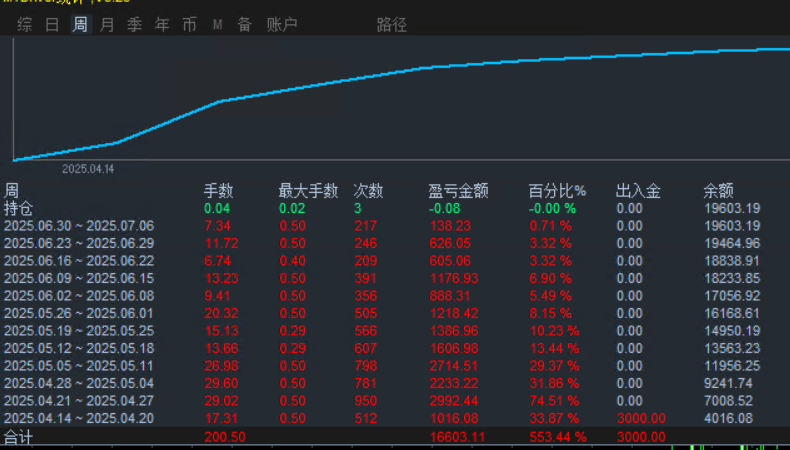 https://man.talkfx.co/upload/upload/file/2025/07-04/17516159806781976710566.png