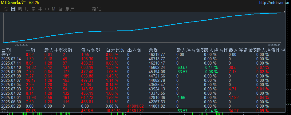 https://man.talkfx.co/upload/upload/file/2025/07-14/17524775176411365483896.png