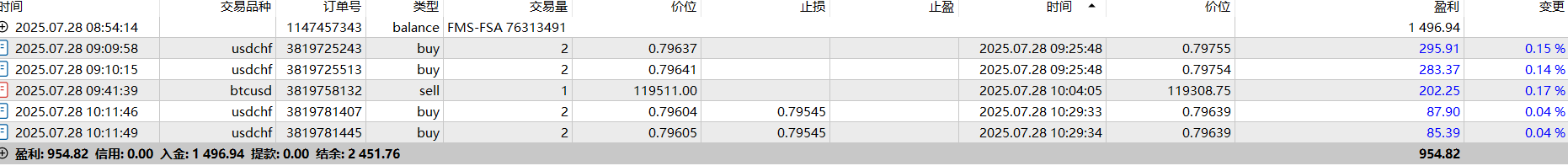 https://man.talkfx.co/upload/upload/file/2025/07-28/1753690407670706396608.png
