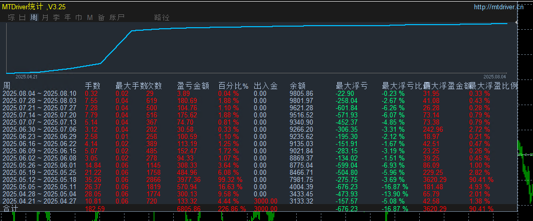 https://man.talkfx.co/upload/upload/file/2025/08-04/1754297109448719592014.png